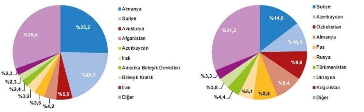 TÜİK, 2021 Yılına Ait Evlenme ve Boşanma Verilerini Paylaştı: Her İki Kategoride de Önceki Yıla Göre Artış Görüldü