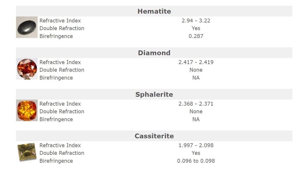 Bulduğunuz Bir Taşın Değerli Bir Taş Olup Olmadığını Nasıl Anlarsınız? Adım Adım Anlattık