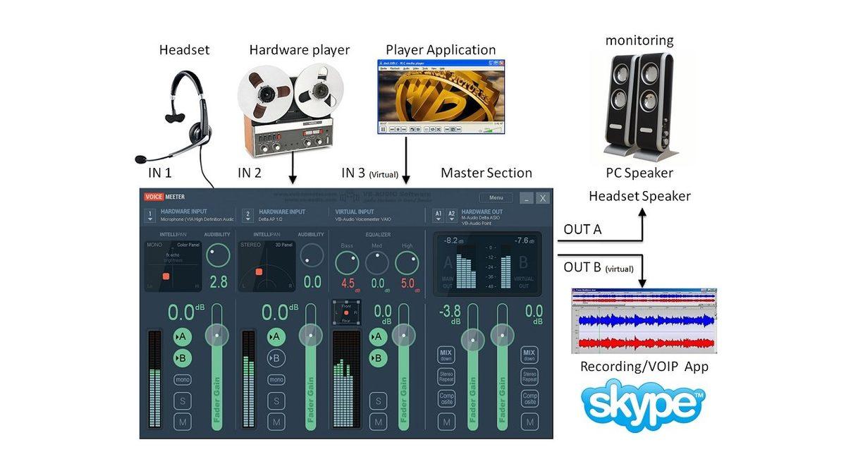 Uygulamaların Seslerini Ayrı Ayrı Düzenleyip Özelleştirebileceğiniz VoiceMeeter Nedir, Nasıl Kullanılır?