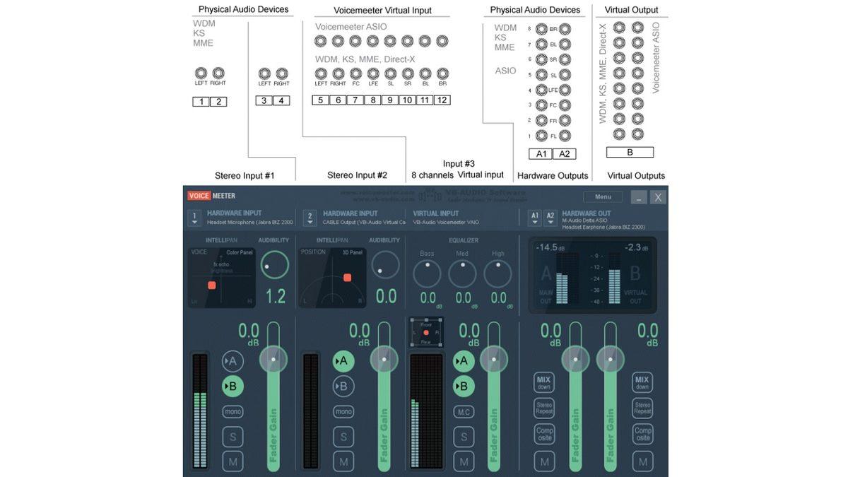 Uygulamaların Seslerini Ayrı Ayrı Düzenleyip Özelleştirebileceğiniz VoiceMeeter Nedir, Nasıl Kullanılır?