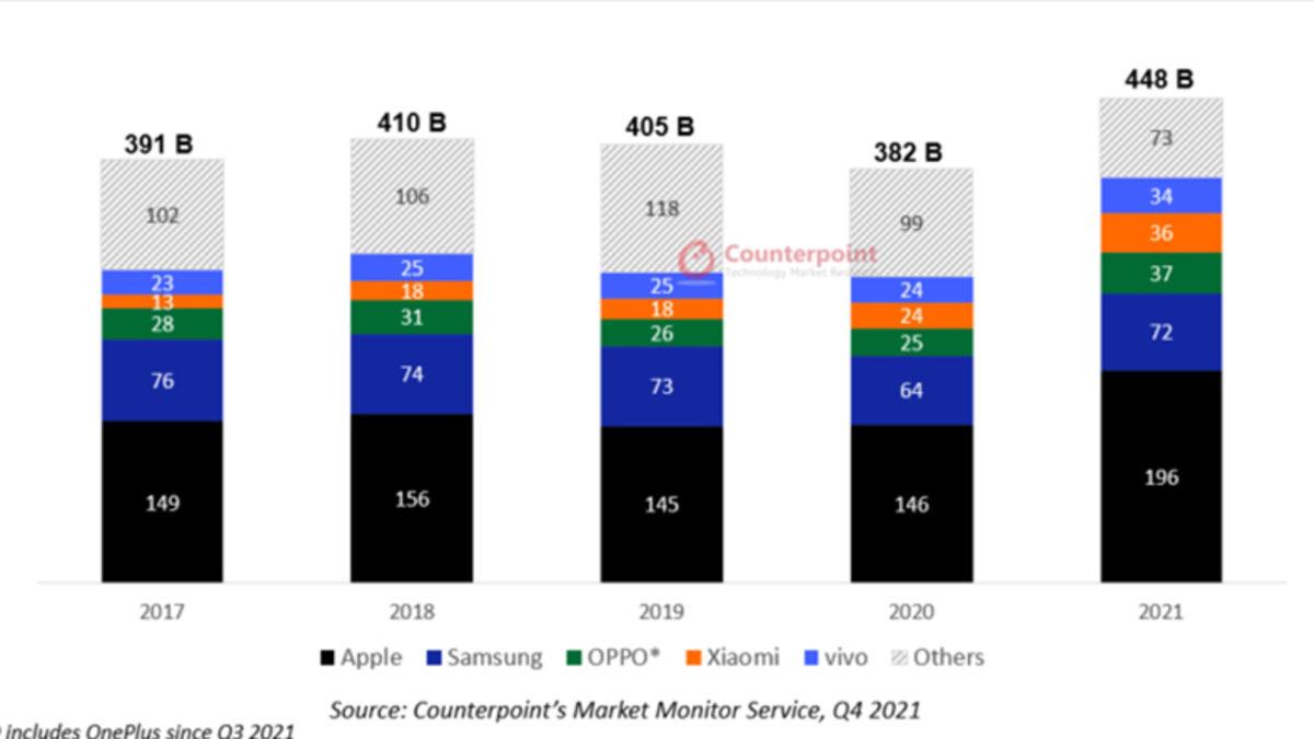 Ben Tek Siz Hepiniz: Apple, Xiaomi ve Samsung’un Toplamından Daha Fazla Telefon Satıyor