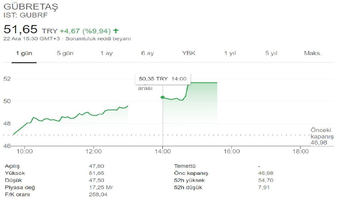 Gübretaş’ın Maden Sahasında 6 Milyar Dolarlık Altın Rezervi Bulundu