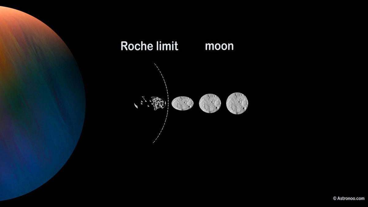 Görüntü Şöleni mi, Kıyamet Senaryosu mu: Dünya’nın Satürn Gibi Halkaları Olsaydı Ne Olurdu?