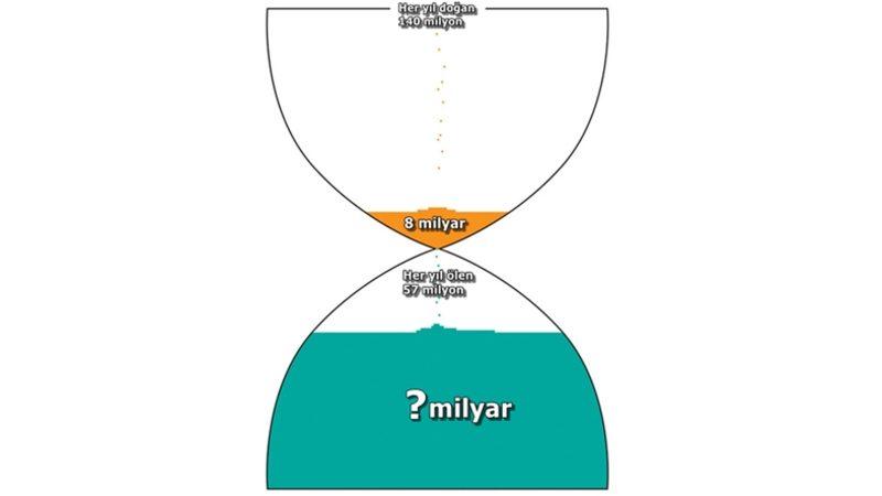 Yaşayıp Yok Olan Tüm İnsanlar Bir Anda Dünyada Belirseydi Toplam Nüfusumuz Kaç Milyar Olurdu?