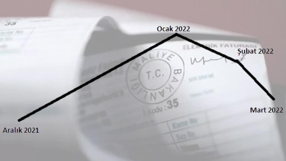Elektrik Faturası, KDV İndirimi ve Limit Değişikliği ile Ne Kadar Düşecek?