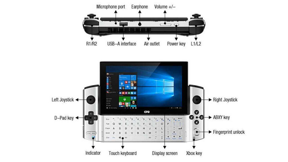AAA PC Oyunlarını Avuçlarınızın Arasına Getirecek Taşınabilir Oyun Bilgisayarı: GPD Win 3