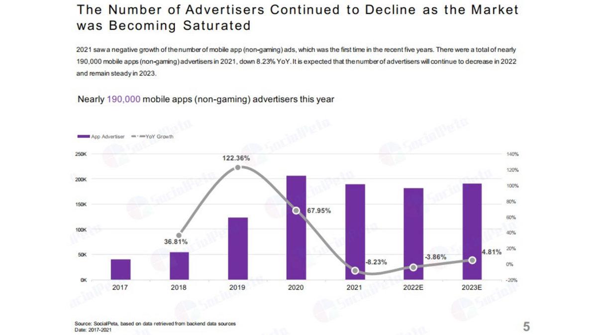 2022 Yılında Mobil Uygulama Dünyasını Nelerin Beklediği Açıklandı
