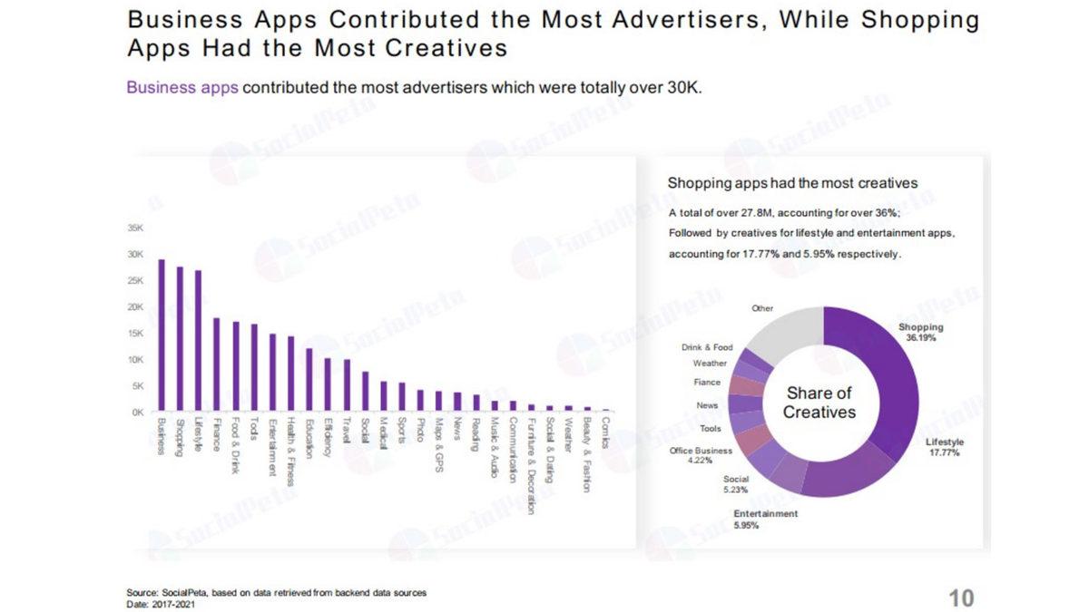 2022 Yılında Mobil Uygulama Dünyasını Nelerin Beklediği Açıklandı