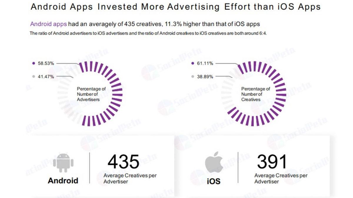 2022 Yılında Mobil Uygulama Dünyasını Nelerin Beklediği Açıklandı