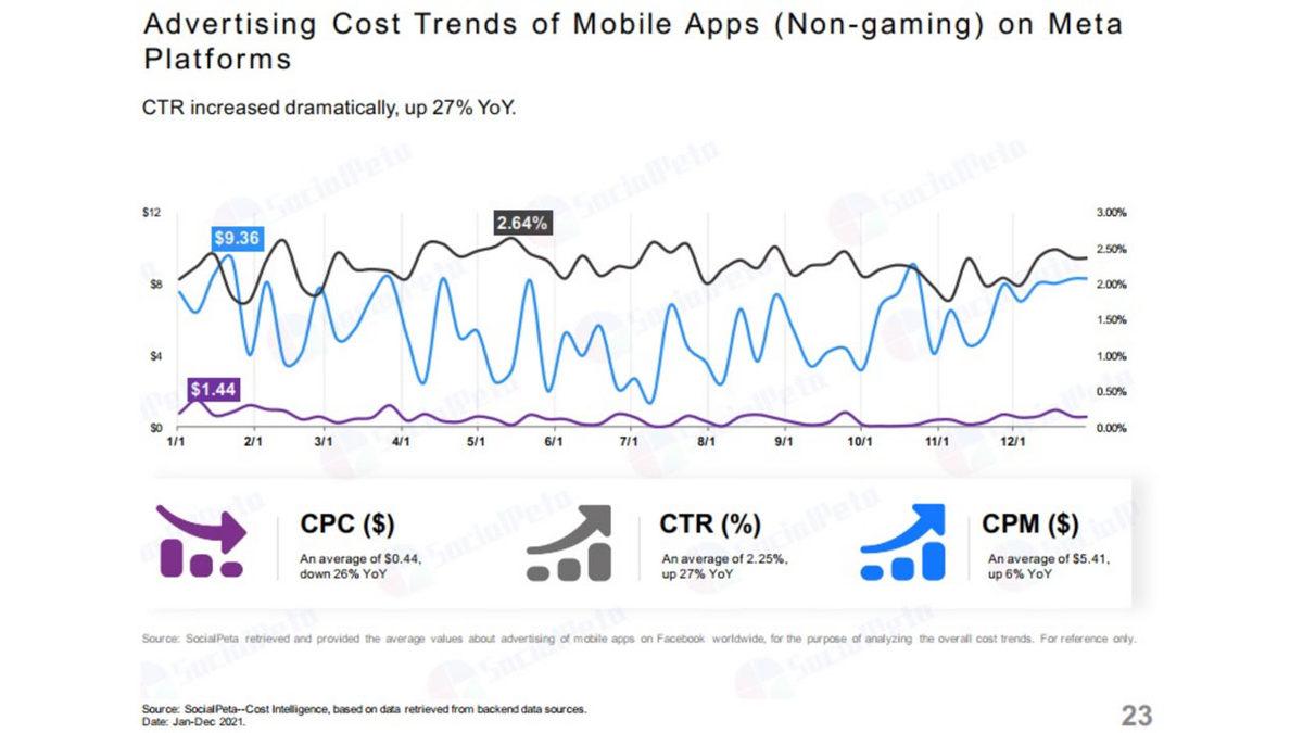 2022 Yılında Mobil Uygulama Dünyasını Nelerin Beklediği Açıklandı