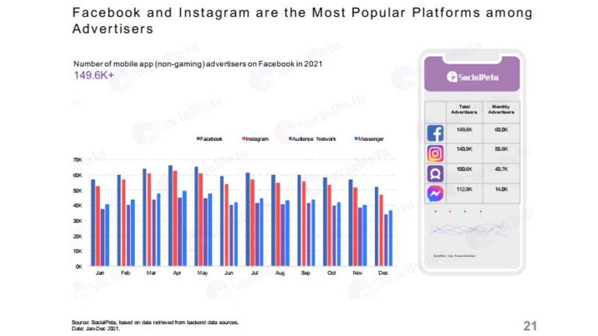 2022 Yılında Mobil Uygulama Dünyasını Nelerin Beklediği Açıklandı