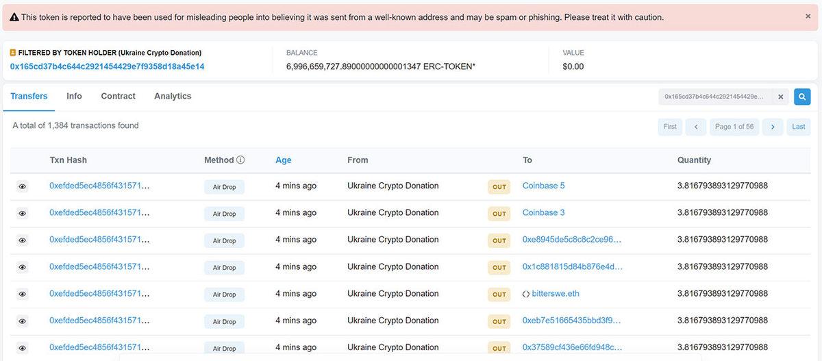 Ukrayna’nın Kripto Para Bağışçıları İçin Duyurduğu Ödül, Dolandırıcılığa Alet Olmuş Olabilir!