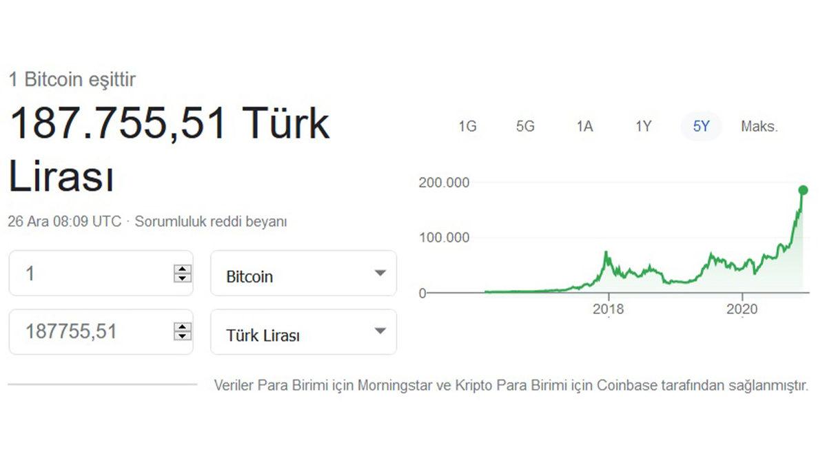 Bitcoin’den Yeni Rekor: 25 Bin Doların Kapısına Dayandı