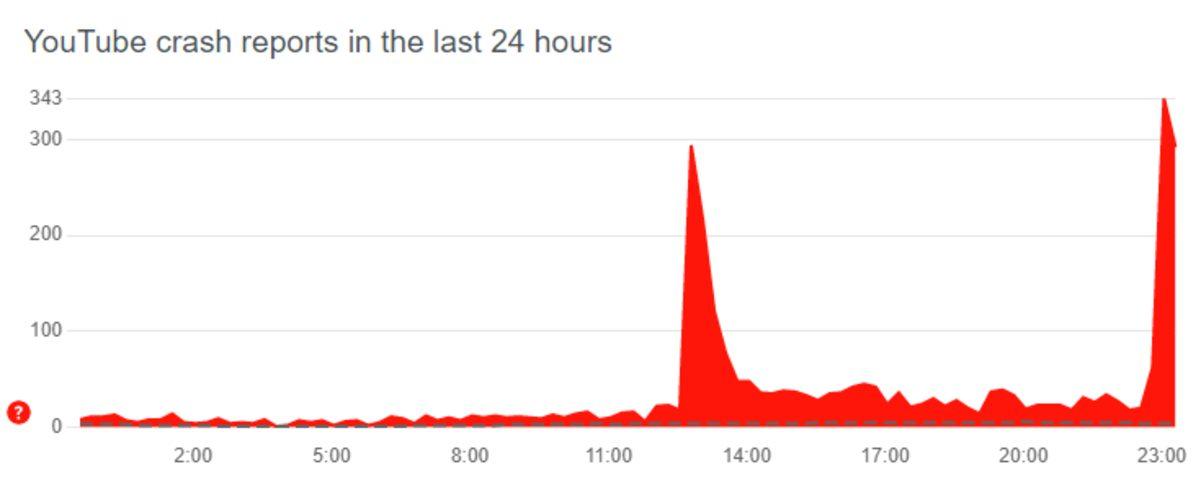 Rusya’dan Sosyal Medya Devlerinin Yaptırımlarına Cevap: Platformlara Erişim Engeli Getirildi
