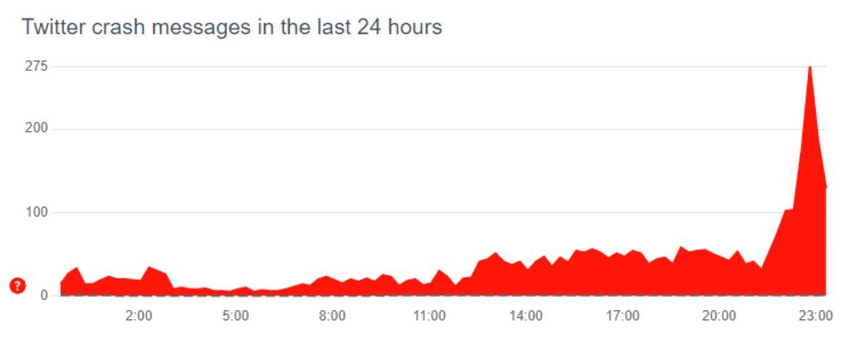 Rusya’dan Sosyal Medya Devlerinin Yaptırımlarına Cevap: Platformlara Erişim Engeli Getirildi