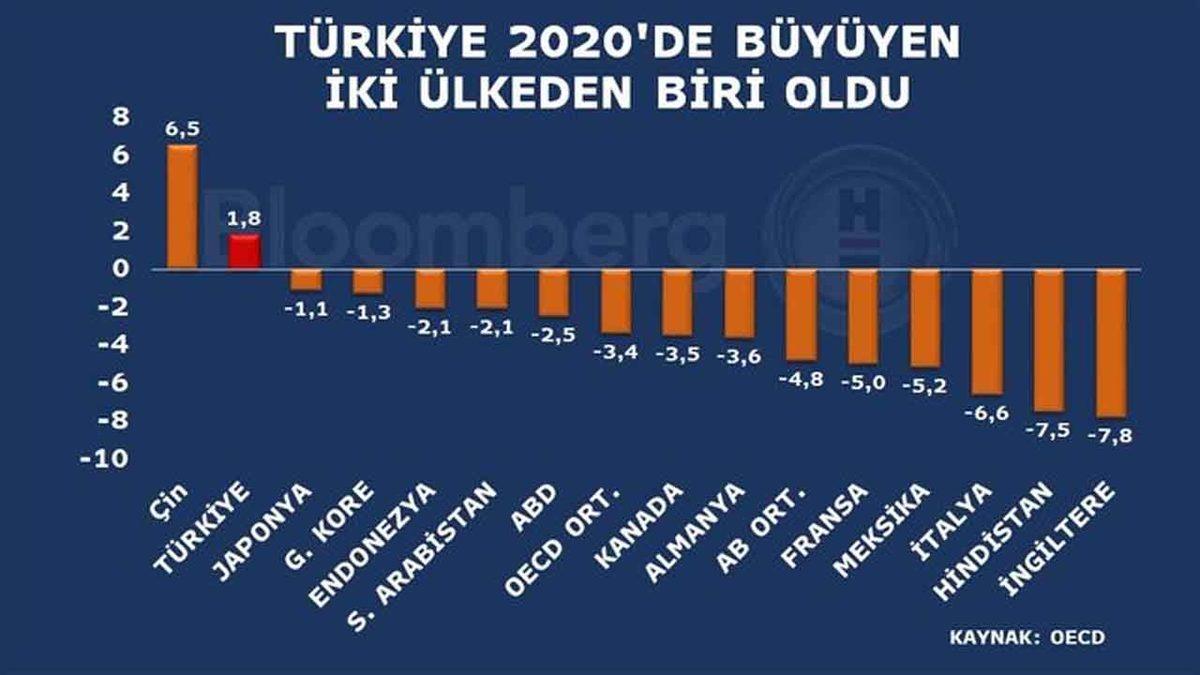 Netflix’in Yeni Özelliği Açıklandı, iPhone 13’ten Haberler Var: İşte Haftanın En Önemli Gelişmeleri