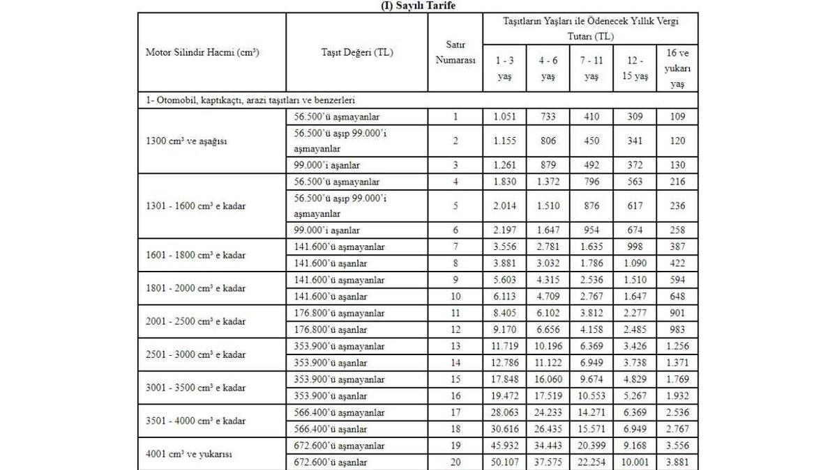 2021 MTV ve Telefon Kullanıcılarından Alınacak İletişim Vergisi Tutarı Açıklandı