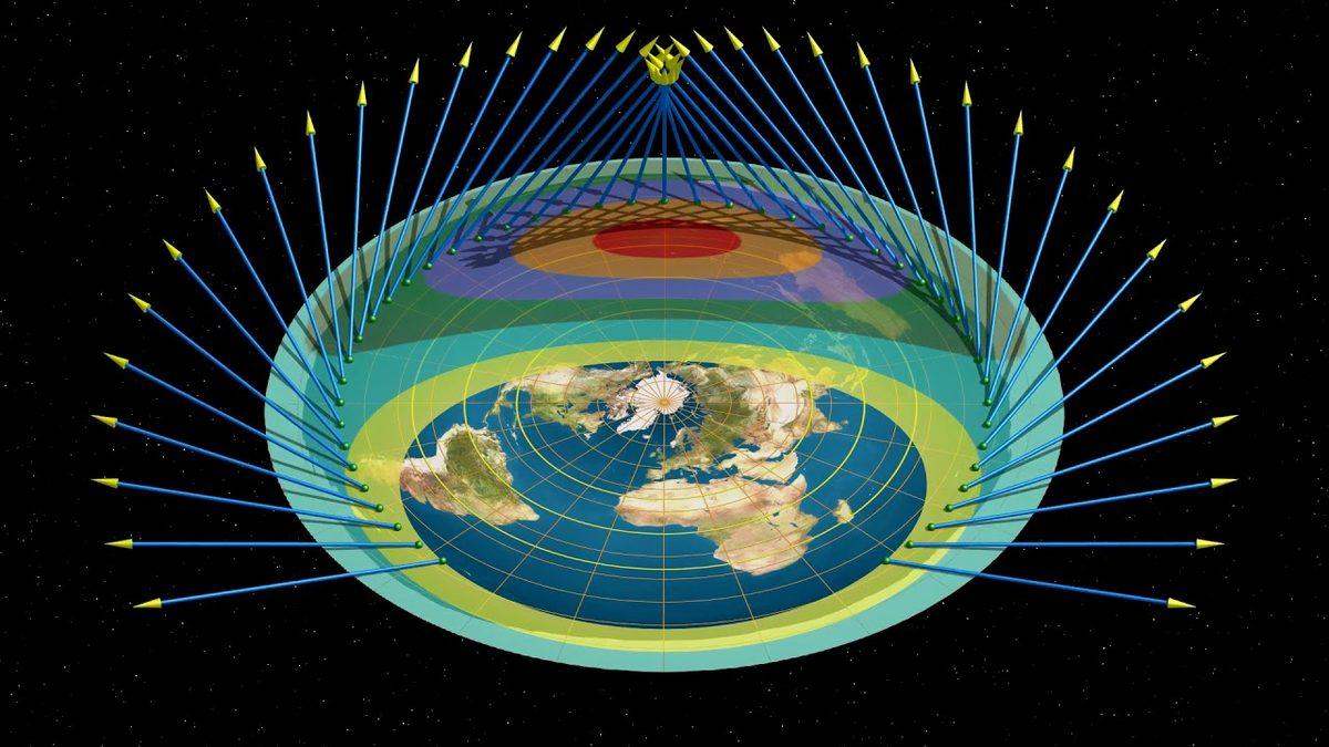 Mevsimler ve İklimlerin Oluşmasının Sebebi Eksen Eğikliği Nedir, Sonuçları Nelerdir, Olmasa Ne Yaşanırdı?