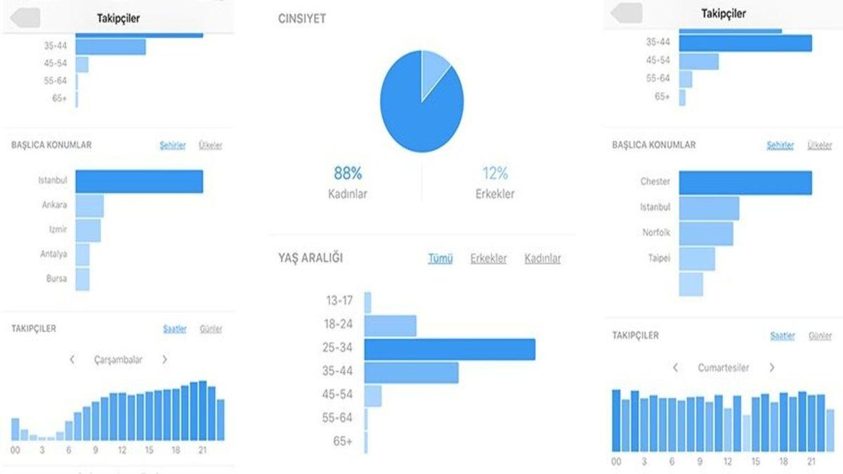 Instagram’a Keşke Gelse Dediğimiz 8 Özellik