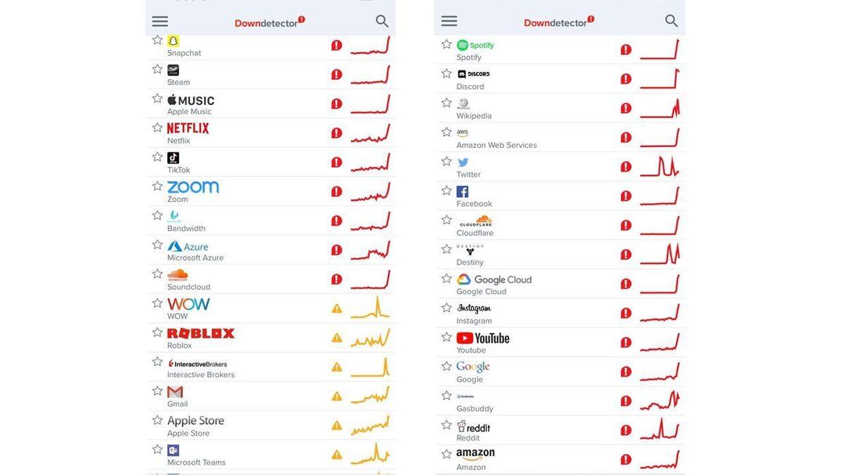 Spotify, Discord ve Slack Dahil Birçok Uygulamada Erişim Sorunu Yaşanıyor