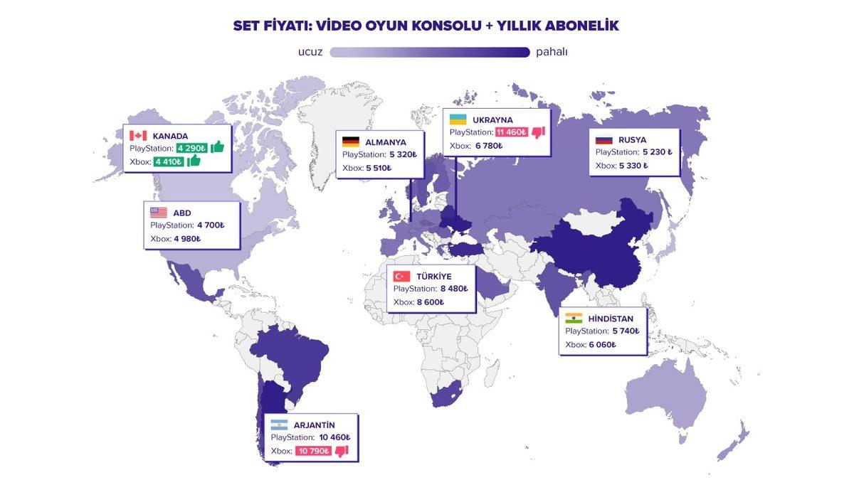 Türkiye’de Konsol Oyuncusu Olmak Diğer Ülkelere Göre Ne Kadar Pahalı?