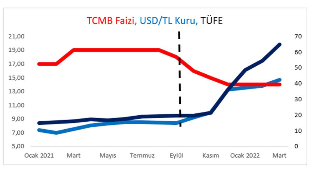 Mahfi Eğilmez Açıkladı: Düşük Faiz Politikası Türkiye’yi Nasıl Etkiledi?