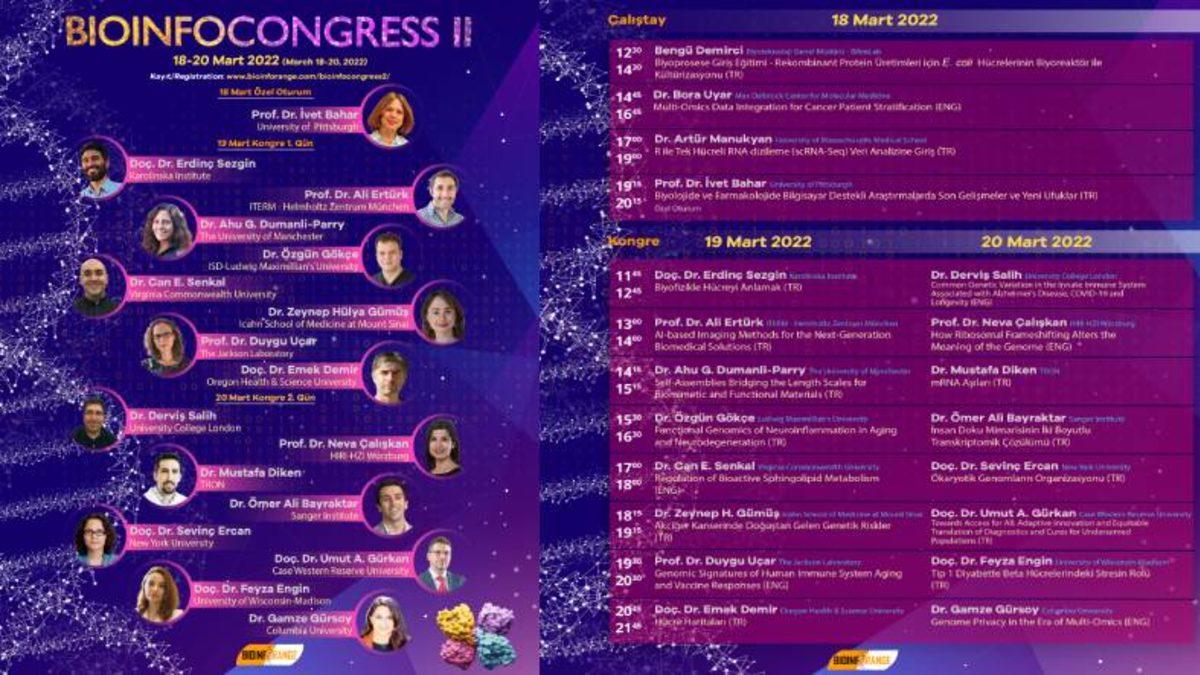 Birbirinden Değerli Bilim İnsanlarının Katılımıyla Gerçekleşecek Bioinfocongress II, 18 Mart’ta Başlıyor