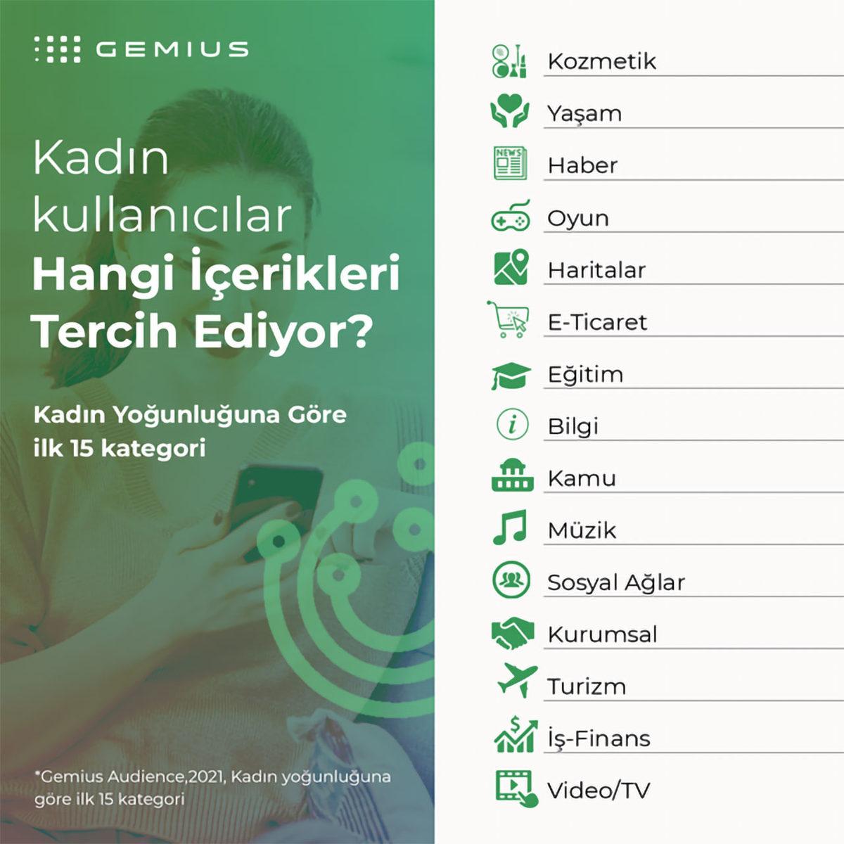 İnterneti ’Erkeklerin Ortamı’ Zannedenleri Dumura Uğratacak Araştırma: Kadınlar, İnternette Erkeklerden Daha Çok Zaman Harcıyor