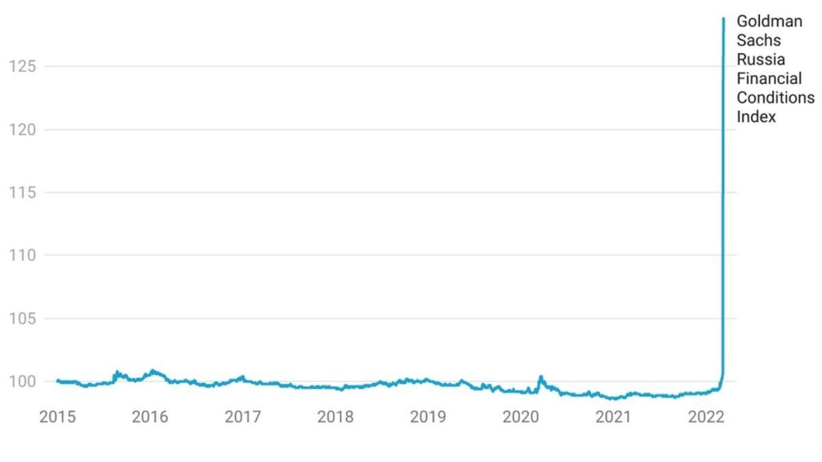 Rusya’nın Ukrayna’yı İşgali Tüm Dünyayı Darboğaza Sürükledi: Rusya Finansal Koşulları Rekor Seviyede Kritik Durumda