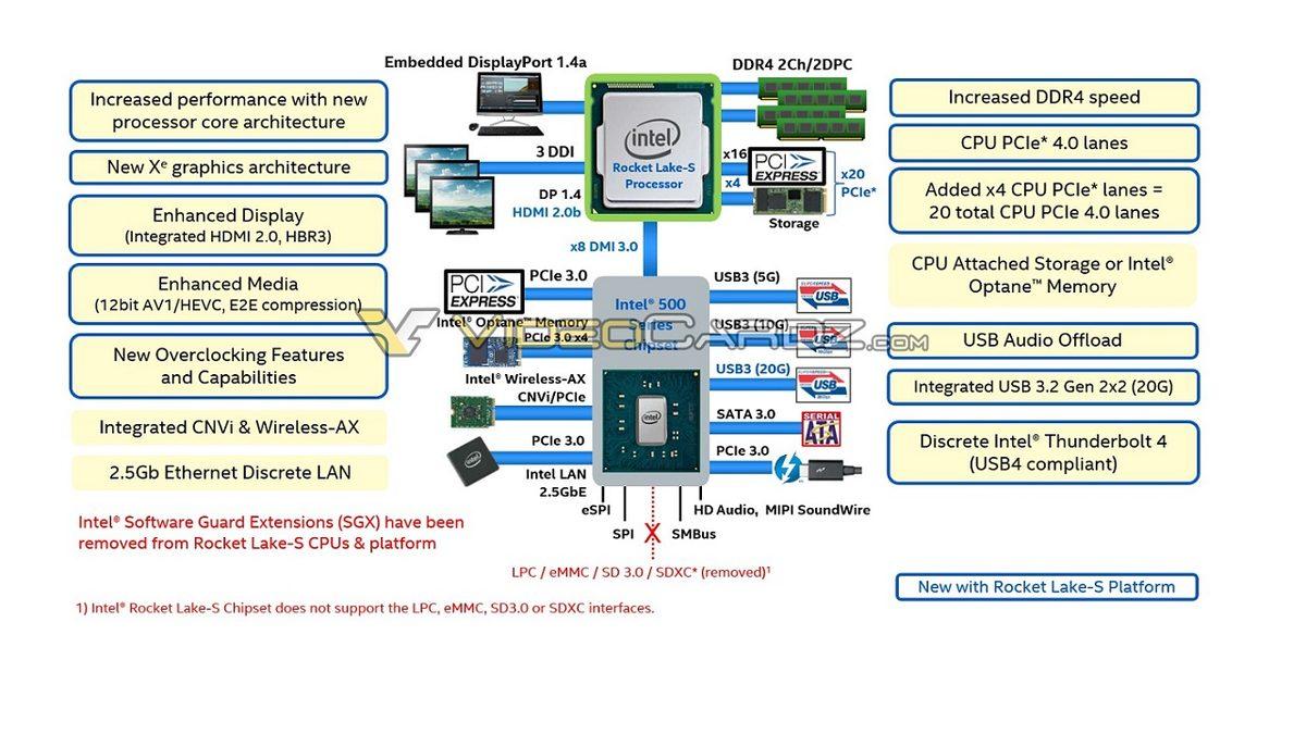 Intel’in 500 Serisi Yonga Setlerinin Logoları Ortaya Çıktı
