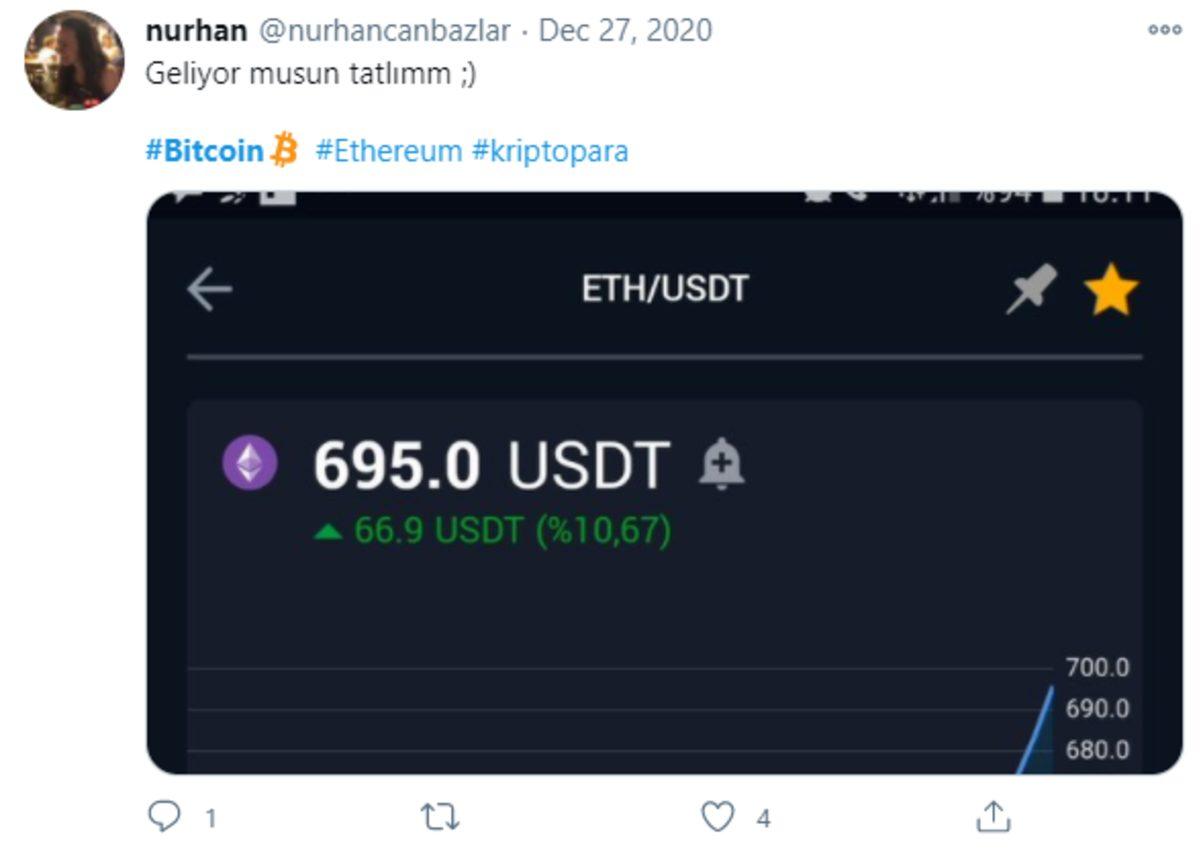 Bitcoin’in Tarihi Yükselişinin Ardından Sosyal Medyada Yapılan Yorumlar