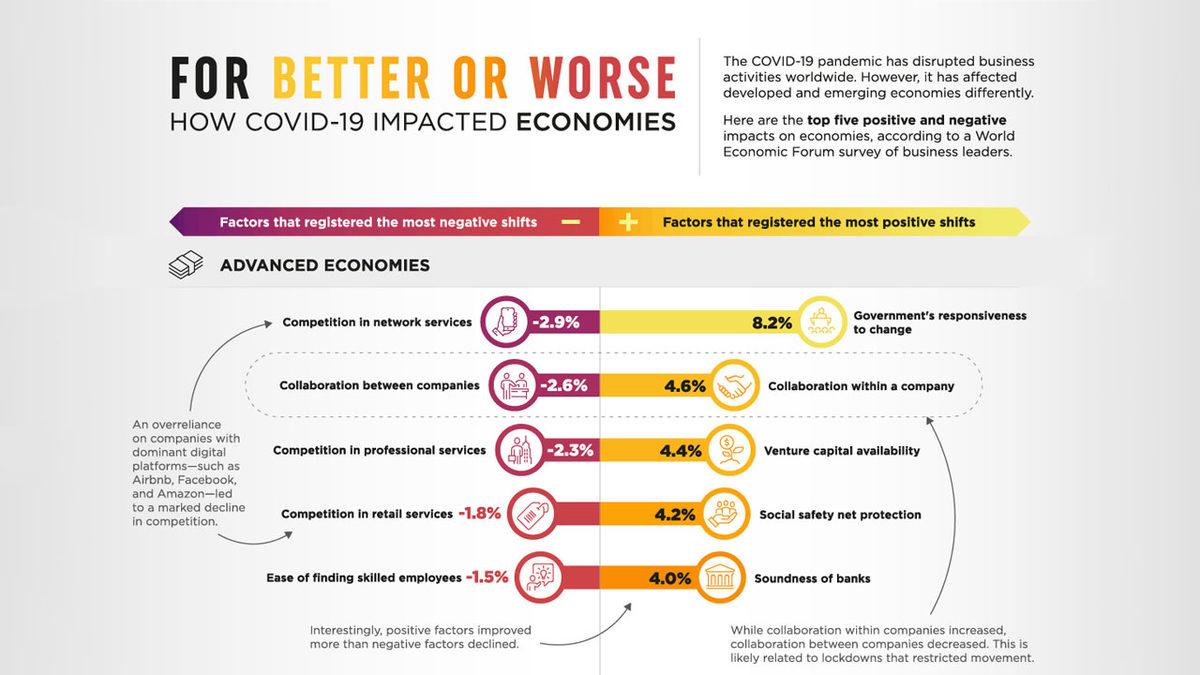 Dünyayı Sarsan COVID-19’un Küresel Ekonomiye Etkilerini Gösteren Rapor Yayınlandı
