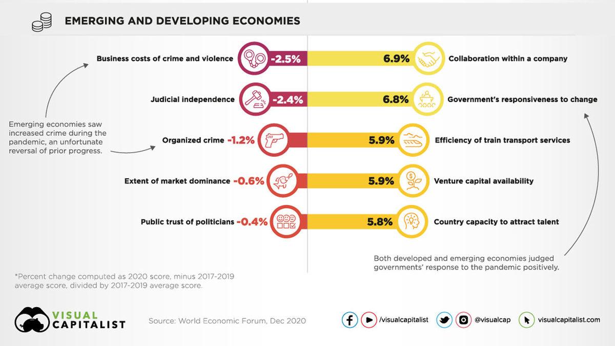 Dünyayı Sarsan COVID-19’un Küresel Ekonomiye Etkilerini Gösteren Rapor Yayınlandı