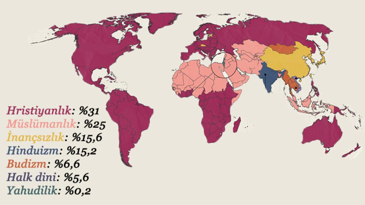 Hangi İnanç veya Din Dünyada Ne Kadar Yaygın?