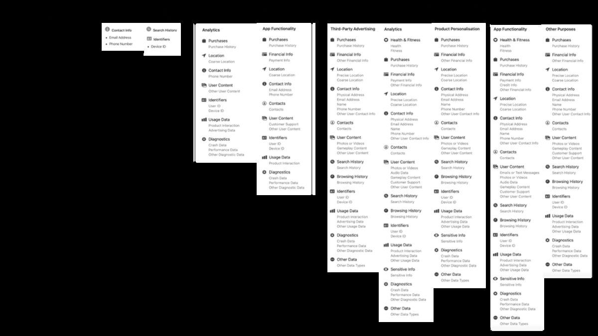 WhatsApp, Apple’ın Yeni iMessage Güncellemesiyle Bir Darbe Daha Aldı