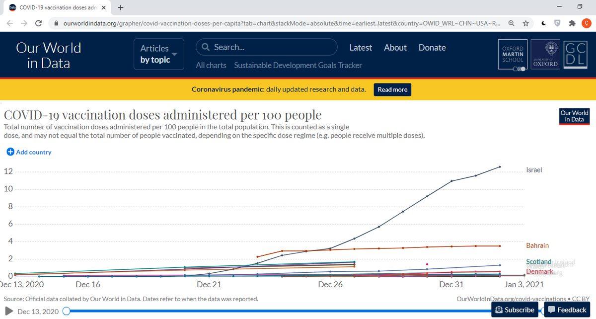 Nüfus Yoğunluğuna Göre En Fazla Koronavirüs Aşısı Yapılan Ülkeler Açıklandı