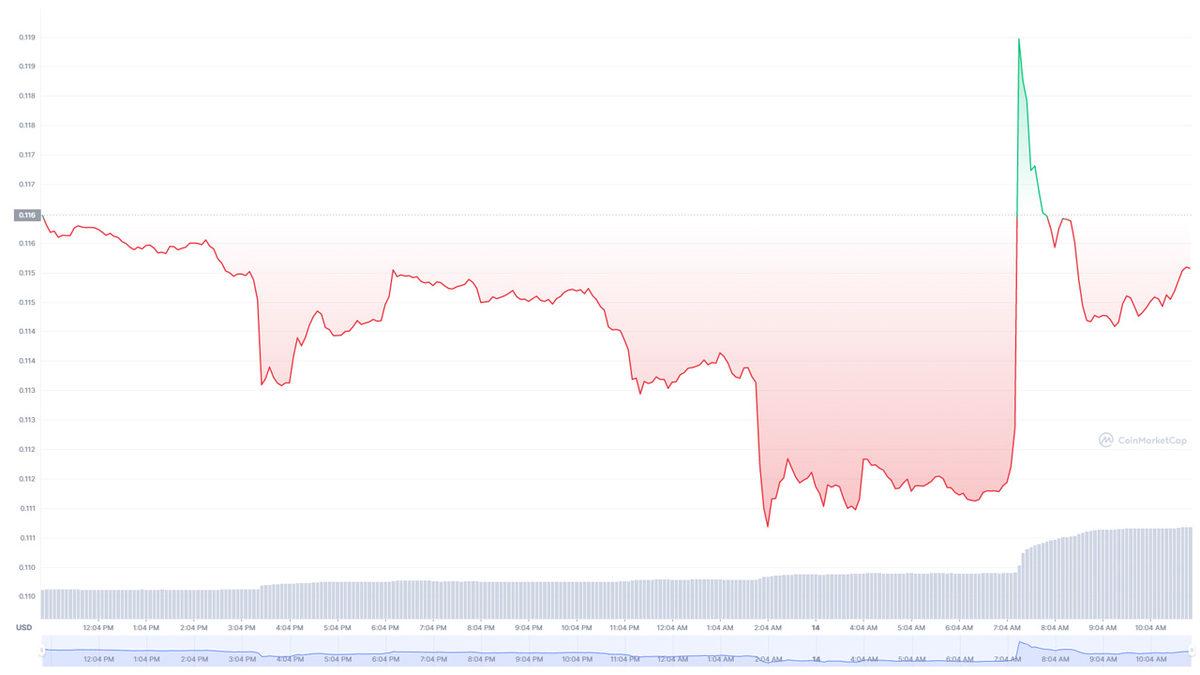 Elon Musk, ’Yüksek Enflasyon’ Dönemlerinde Neye Yatırım Yapmanın Daha Doğru Olduğunu Açıkladı