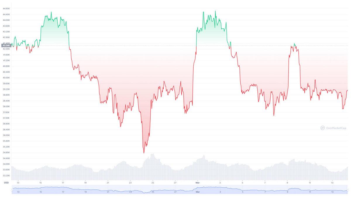 Bitcoin ve Ethereum ile İlgili Yatırımcıların Rüyalarına Girecek Tahmin