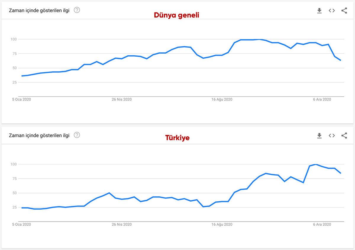 WhatsApp’tan Google’daki ’WhatsApp Web’ Aramasında Yapılmayacak Hata