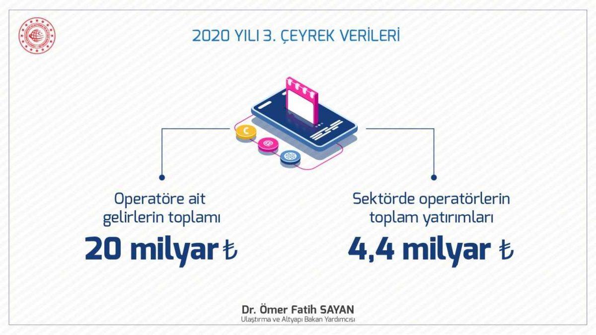 Türkiye’deki Telefon ve İnternet Abonelerinin Sayısı Açıklandı