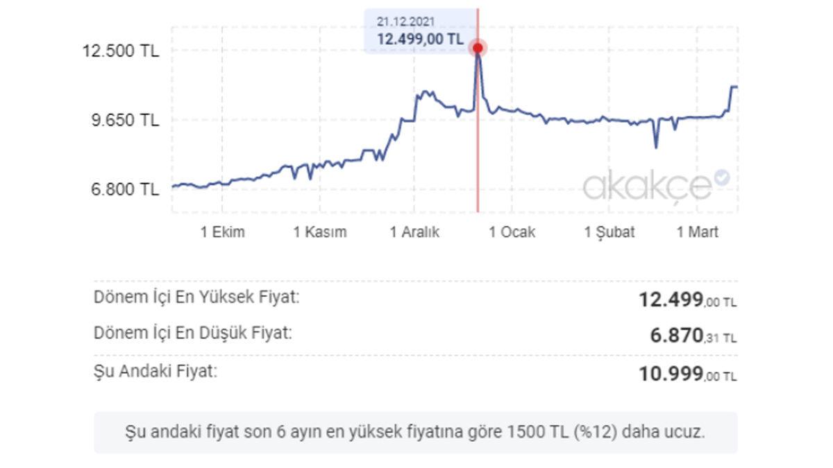 İnternet Alışverişlerinde Kandırılmayın Fiyat Karşılaştırın!