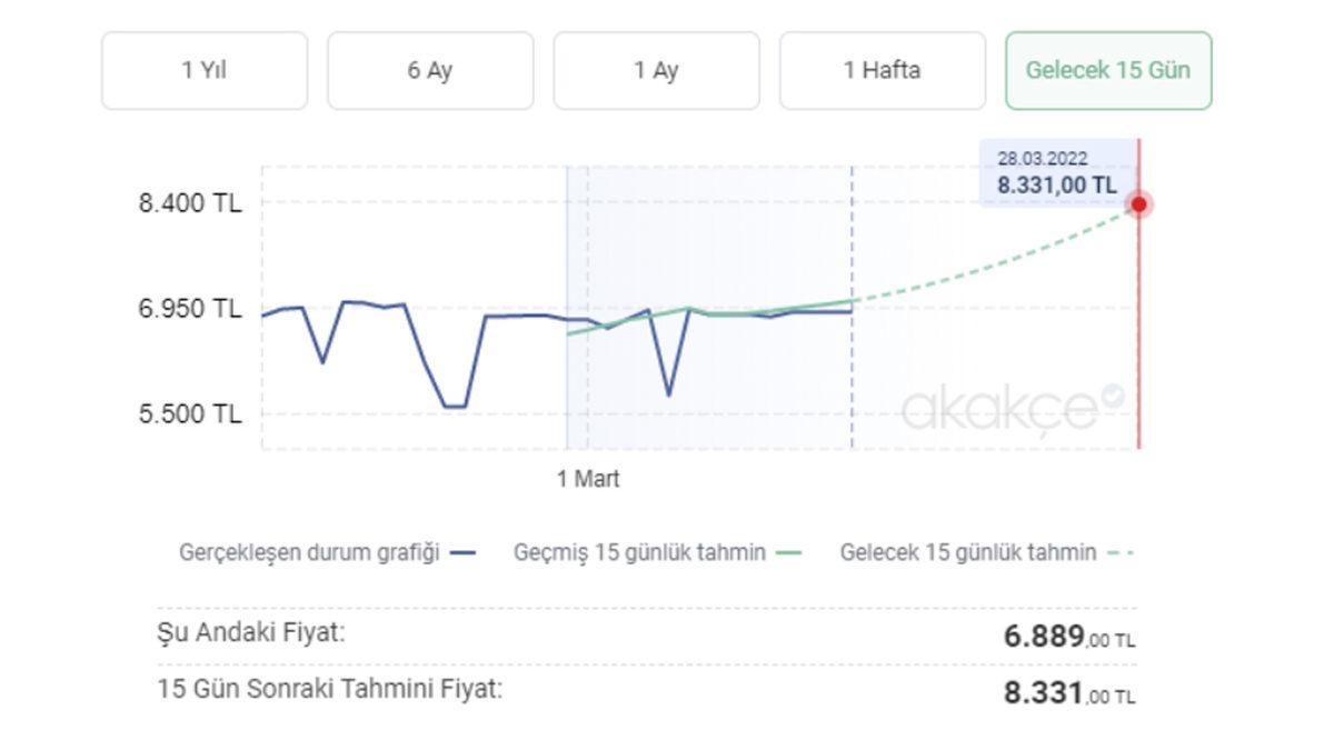 İnternet Alışverişlerinde Kandırılmayın Fiyat Karşılaştırın!