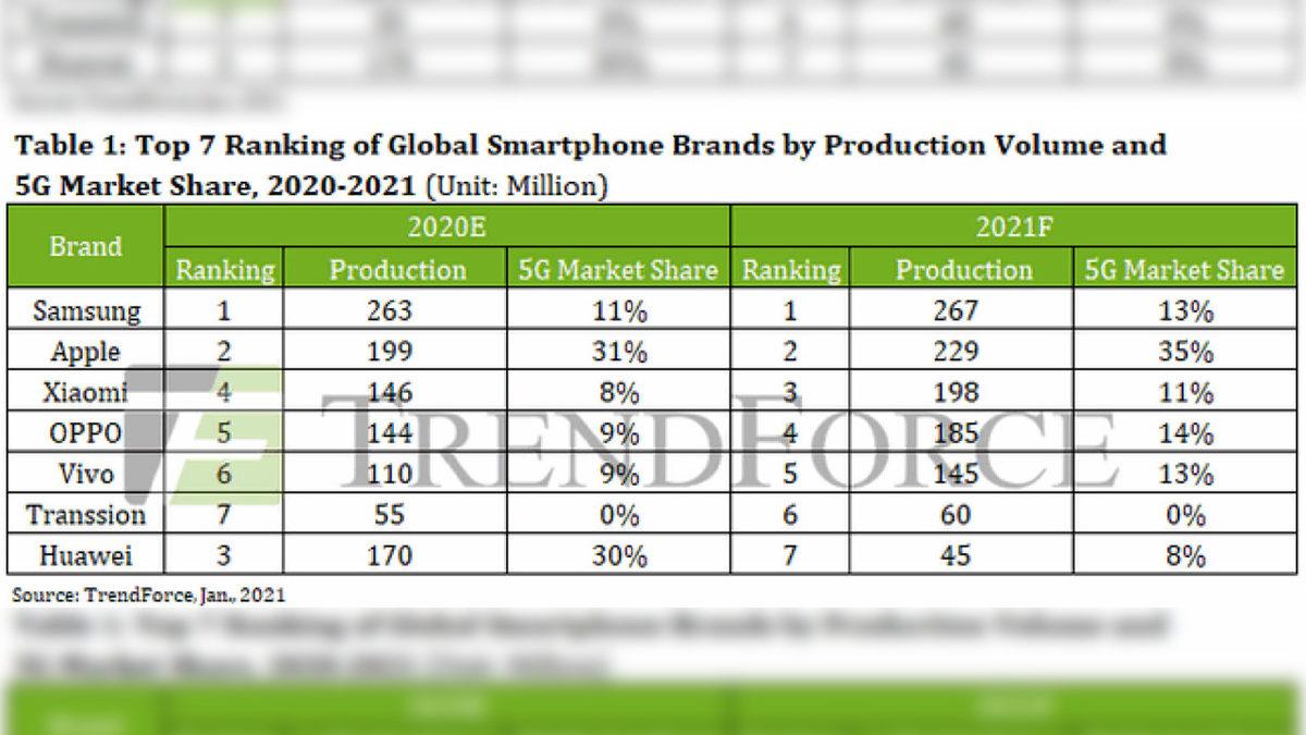 Huawei’nin Akıllı Telefon Satışları 2021 Yılında 50 Milyonun Altına Düşecek