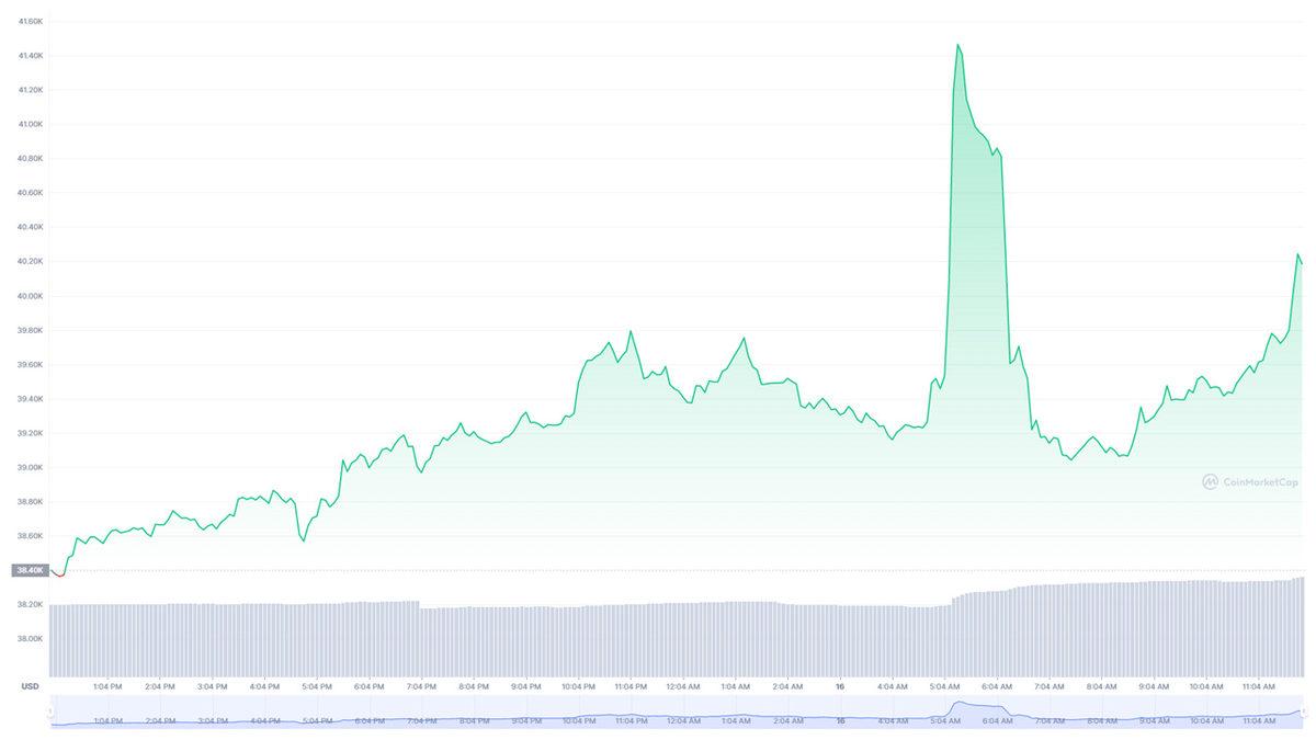 Fiyatı Aniden Yükselen Bitcoin, Toplam 200 Milyon Dolar Zarara Yol Açtı: Peki Nasıl?