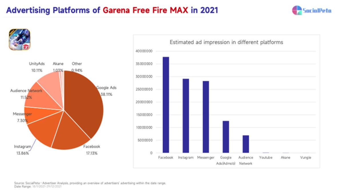 Hayatta Kalma Türünün Öncüleri Karşı Karşıya: PUBG: New State mi Yoksa Free Fire Max mi Daha Çok İlgi Gördü?