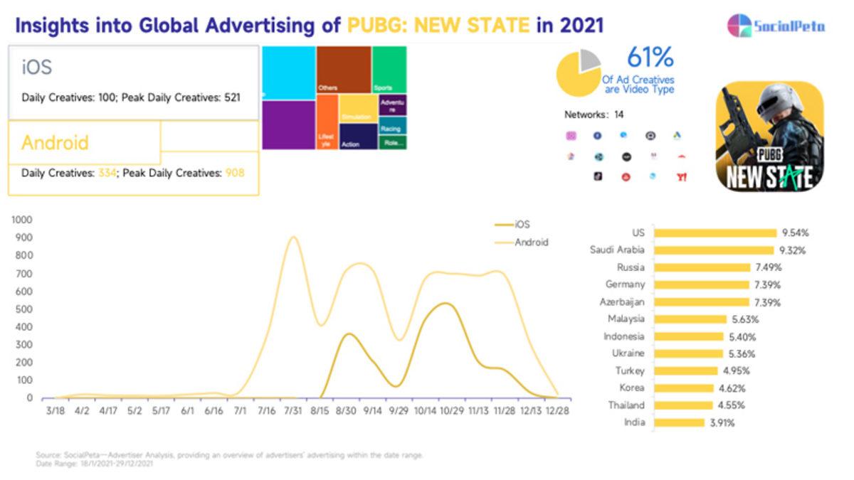 Hayatta Kalma Türünün Öncüleri Karşı Karşıya: PUBG: New State mi Yoksa Free Fire Max mi Daha Çok İlgi Gördü?