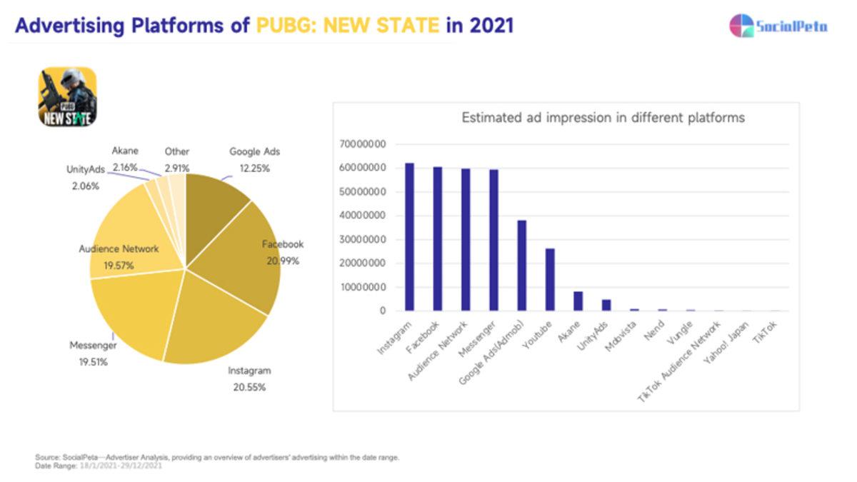 Hayatta Kalma Türünün Öncüleri Karşı Karşıya: PUBG: New State mi Yoksa Free Fire Max mi Daha Çok İlgi Gördü?