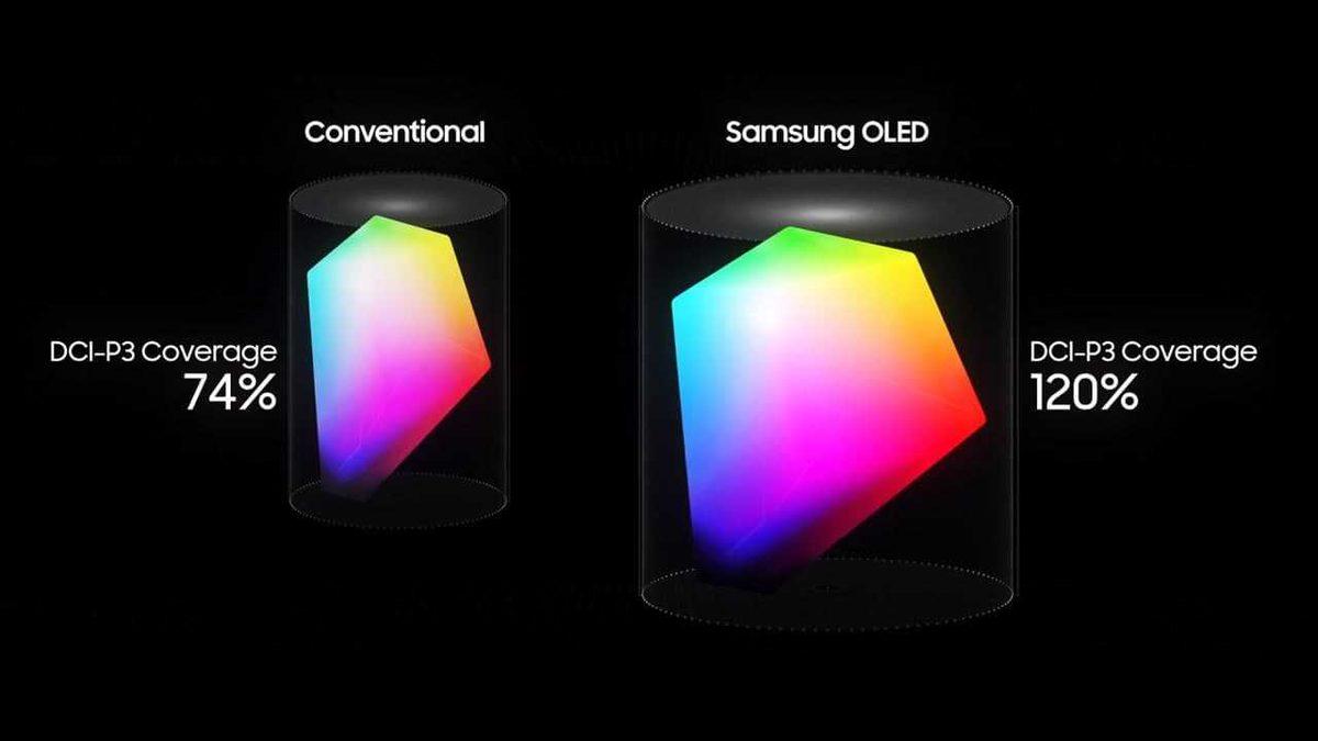 Samsung, iPhone’larda Kullanılan OLED Ekranları Dizüstü Bilgisayarlara Getiriyor (Video)