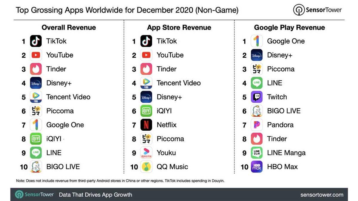Aralık 2020’nin En Fazla 