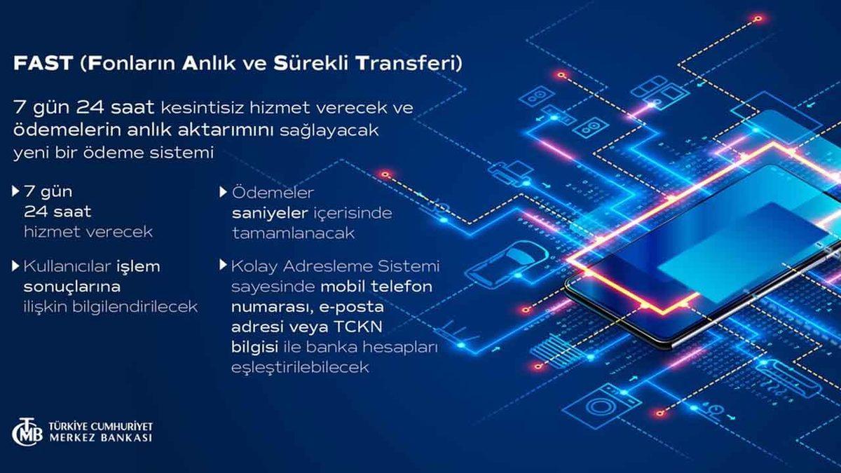 Merkez Bankası’nın 7/24 EFT İmkanı Sunan FAST Sistemi Kullanıma Sunuldu